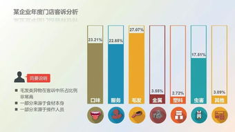 筑牢食品安全防线 餐饮服务食品安全操作规范培训指南